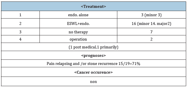 Click here to view Large table 1