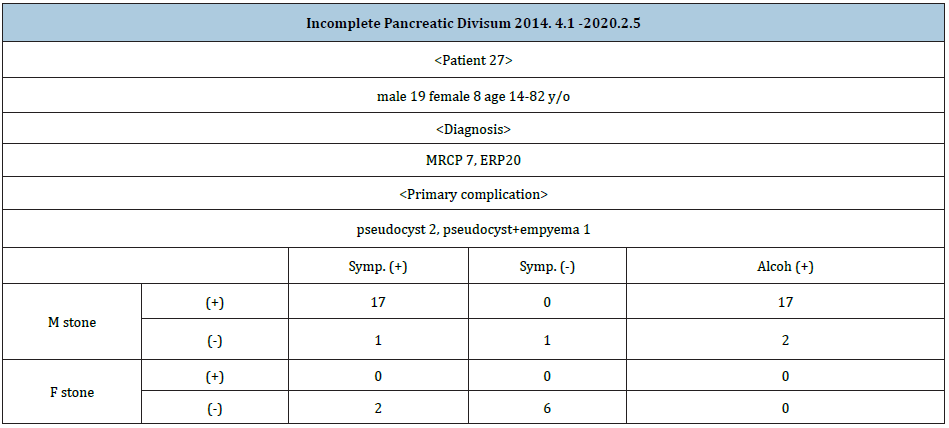 Click here to view Large table 2