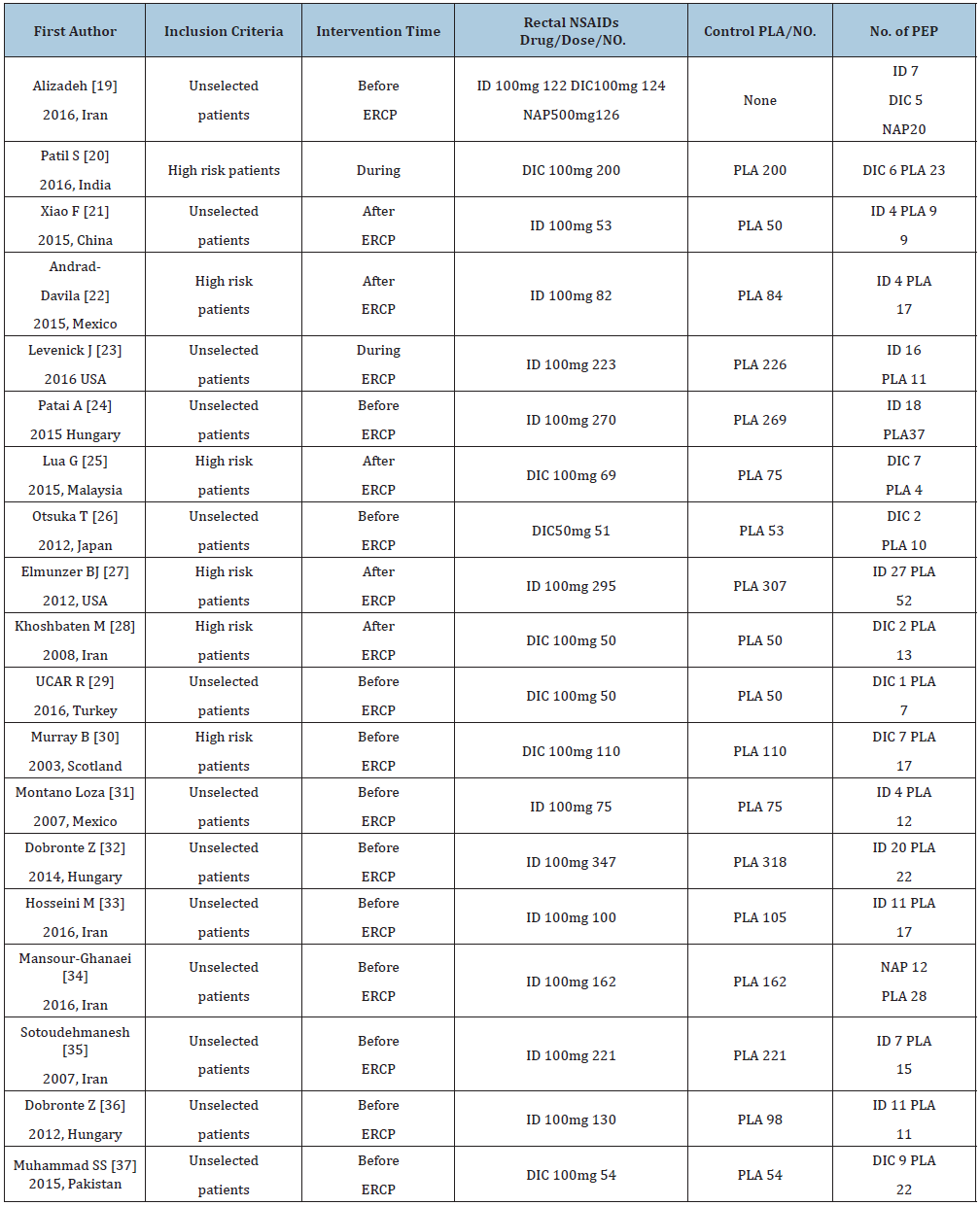Click here to view Large table 1