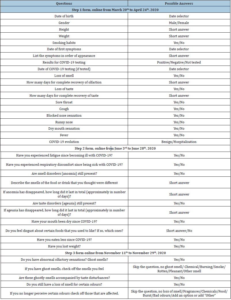 Click here to view Large table 1