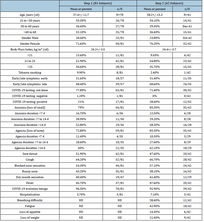 Click here to view Large table 2