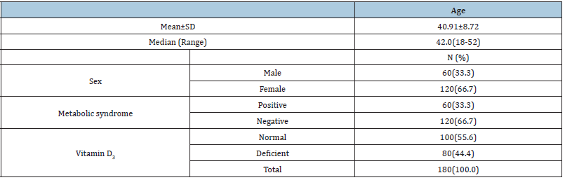 Click here to view Large table 1