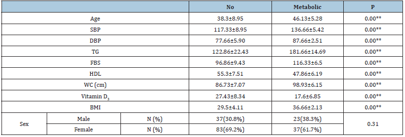 Click here to view Large table 2