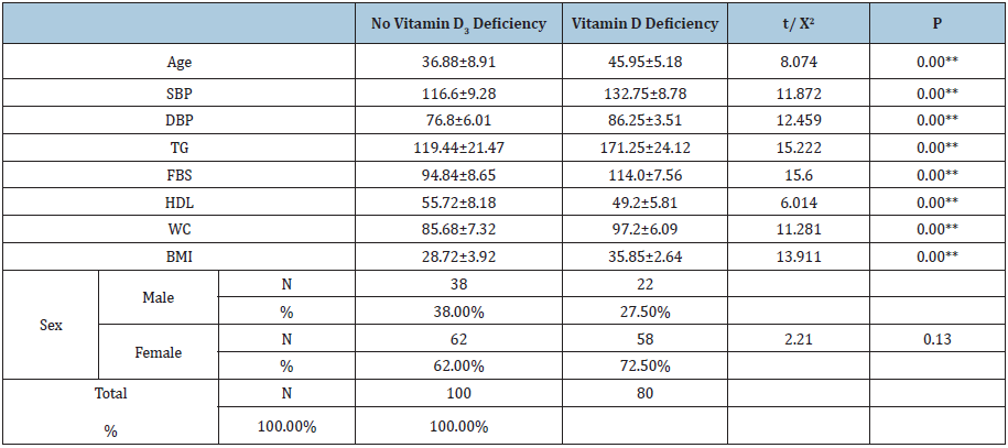 Click here to view Large table 4