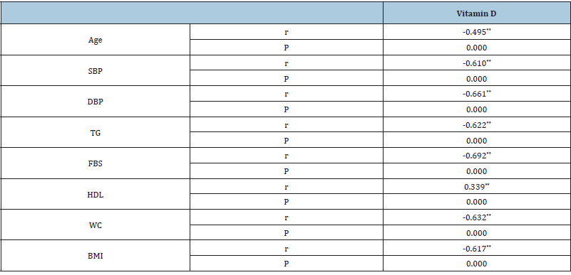Click here to view Large table 5