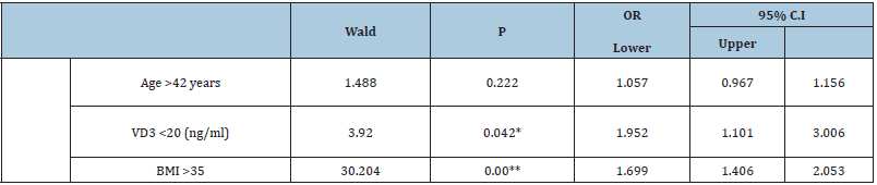 Click here to view Large table 6