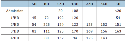 Click here to view Large table 1