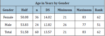 Click here to view Large table 1