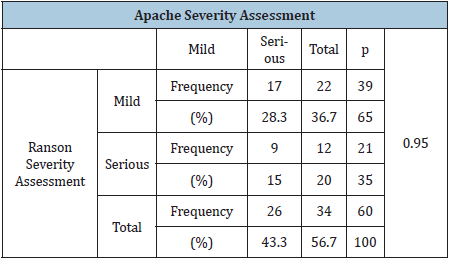 Click here to view Large table 2