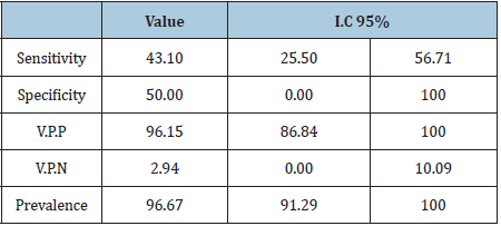 Click here to view Large table 3a