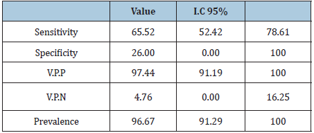 Click here to view Large table 3b