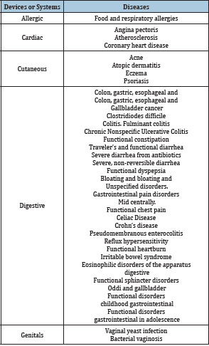 Click here to view Large table 1