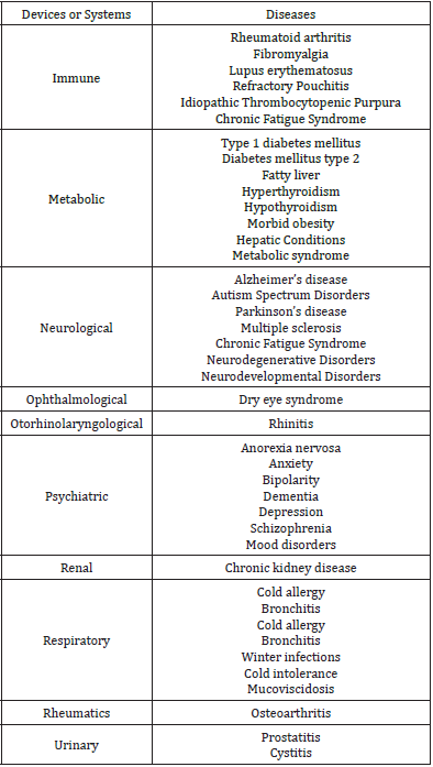 Click here to view Large table 2
