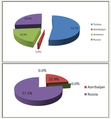 Click here to view Large image 4