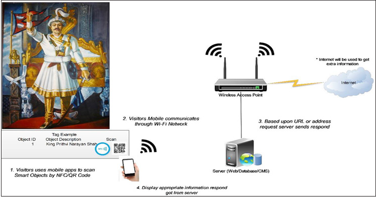 Click here to view Large image 2