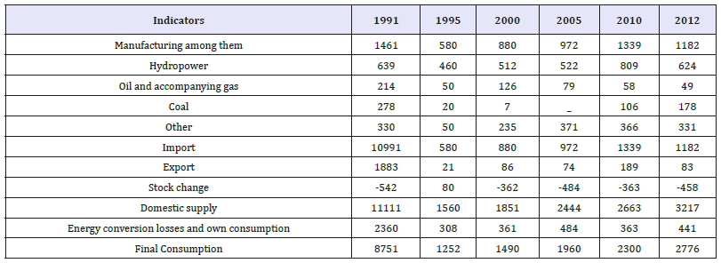 Click here to view Large table 1
