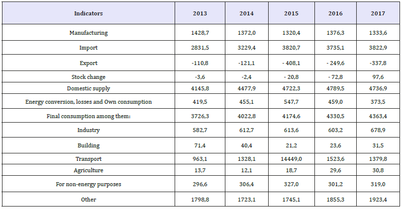 Click here to view Large table 2