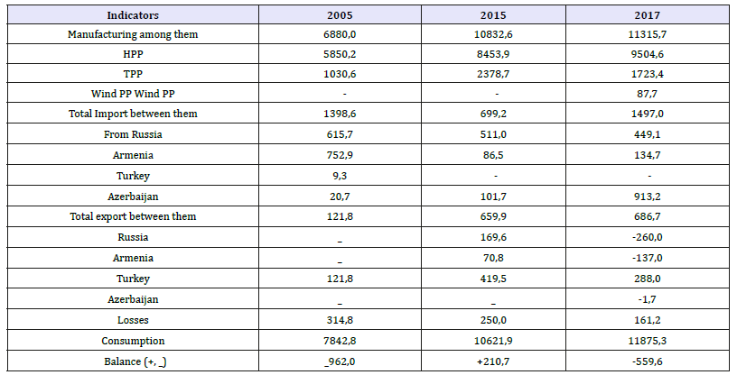 Click here to view Large table 3