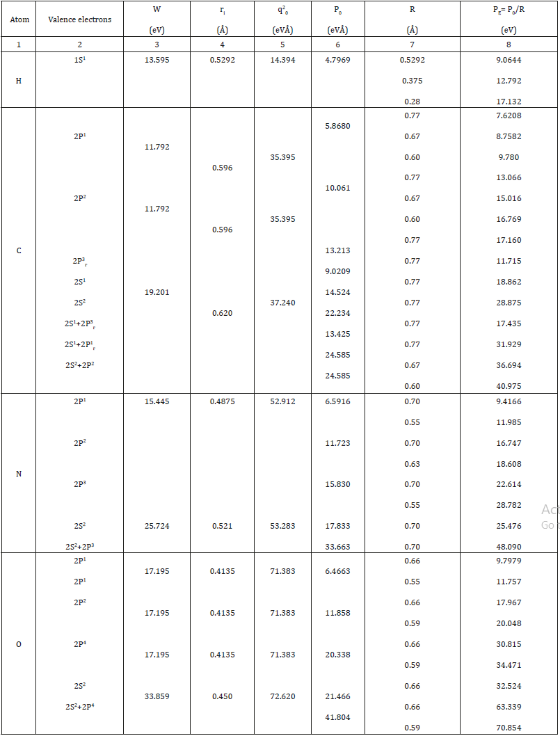 Click here to view Large table 2
