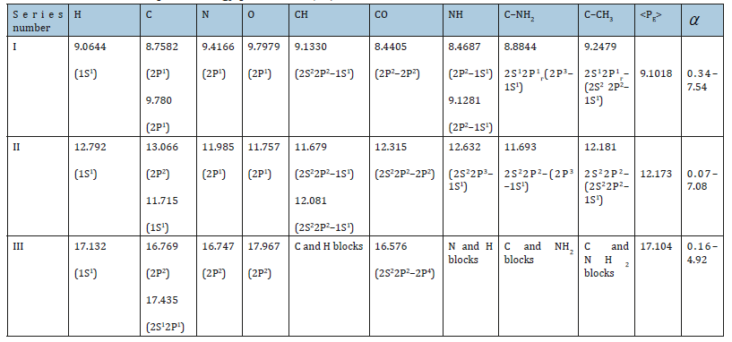 Click here to view Large table 4