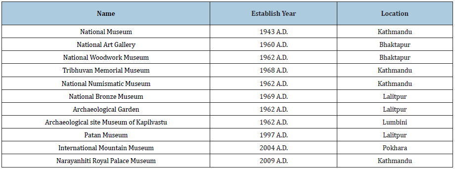 Click here to view Large table 1