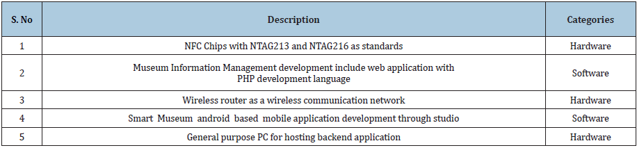Click here to view Large table 2