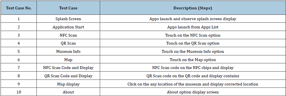 Click here to view Large table 3