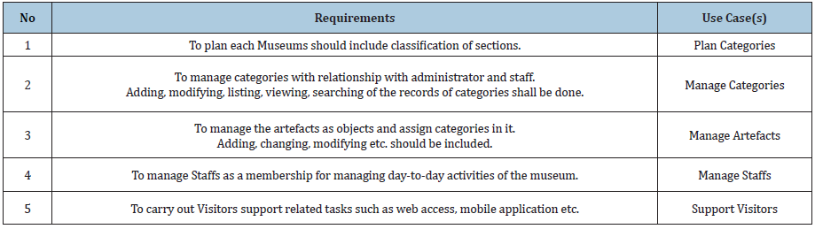 Click here to view Large table 7
