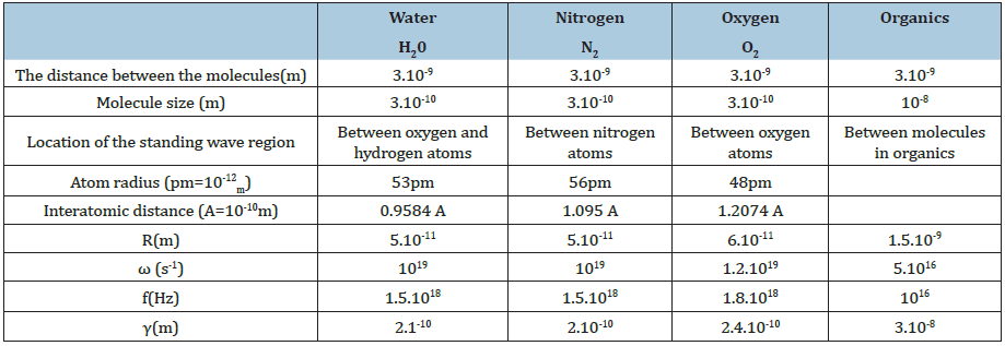 Click here to view Large table 1