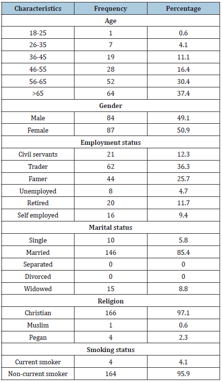 Click here to view Large table 1