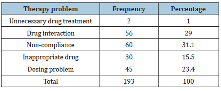 Click here to view Large table 3