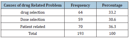 Click here to view Large table 4