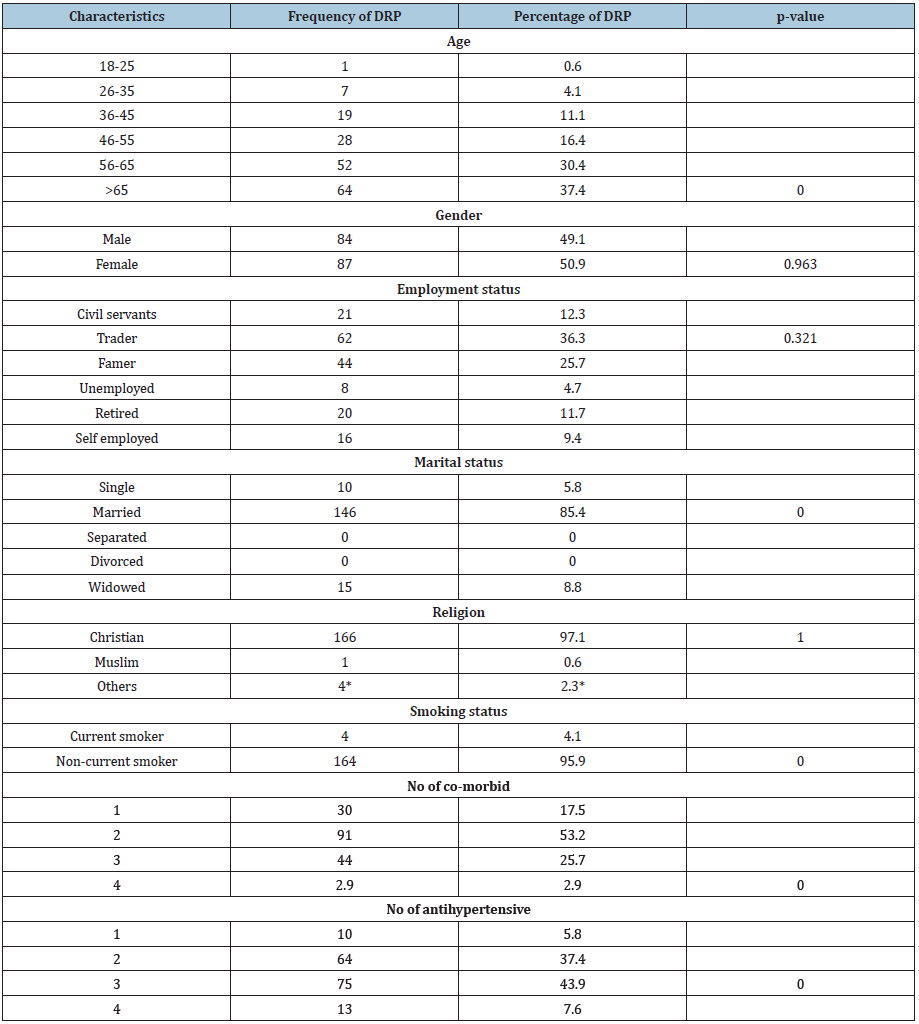 Click here to view Large table 5