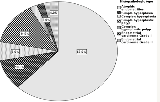 Click here to view Large Figure 1