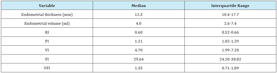 Click here to view Large Table 1