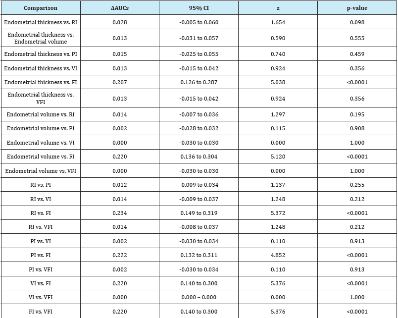 Click here to view Large Table 4