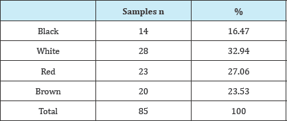 Click here to view Large Table 1