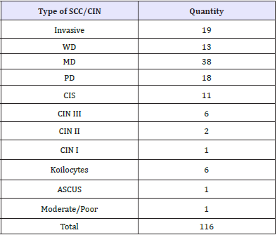 Click here to view Large table 1