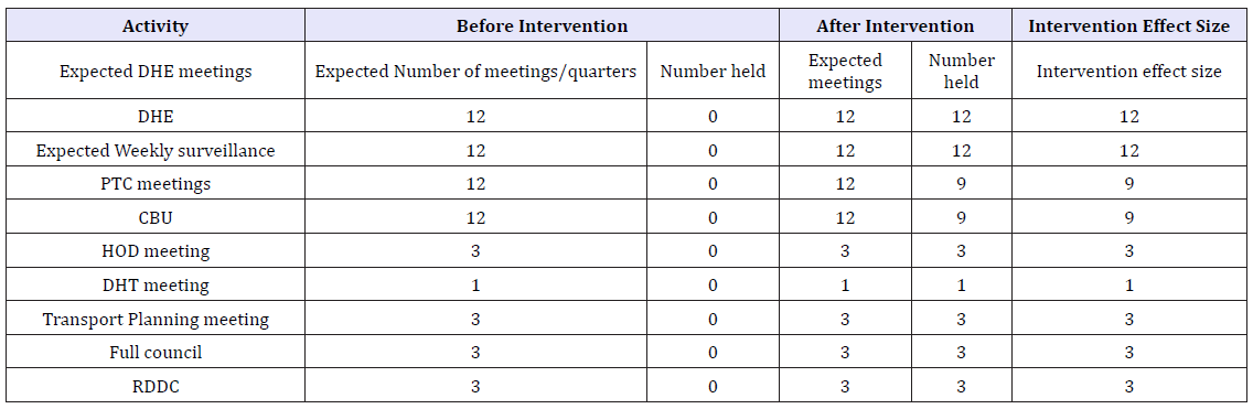 Click here to view Large table 2