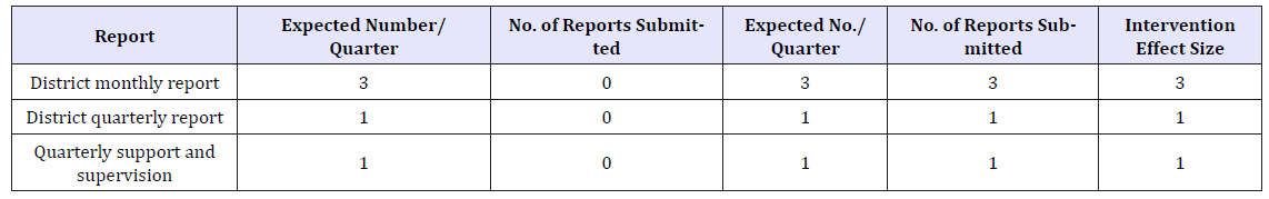 Click here to view Large table 3