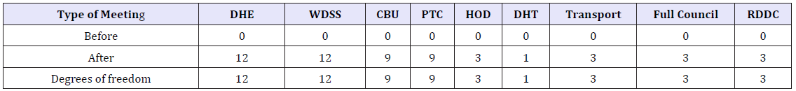 Click here to view Large table 4