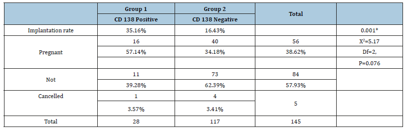 Click here to view Large table 2