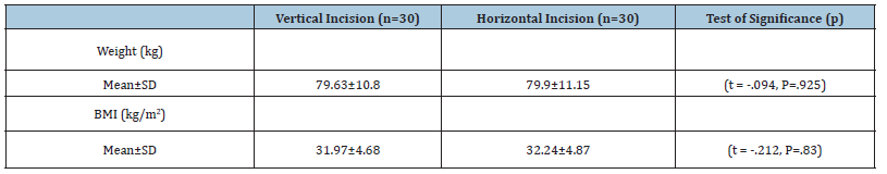 Click here to view Large table 3
