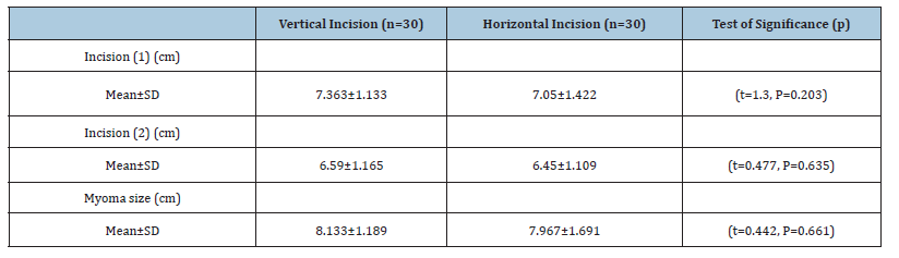 Click here to view Large table 4