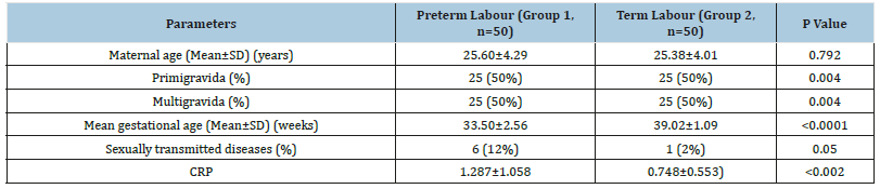 Click here to view Large table 1