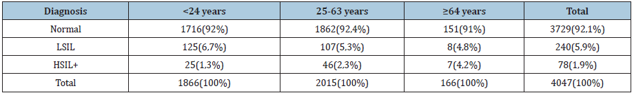 Click here to view Large table 2