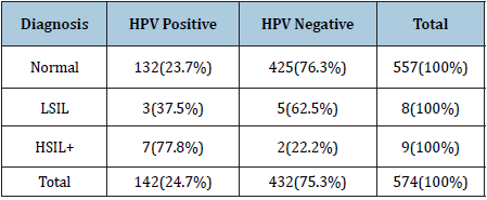 Click here to view Large table 3