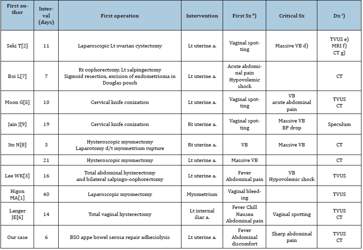 Click here to view Large table 1