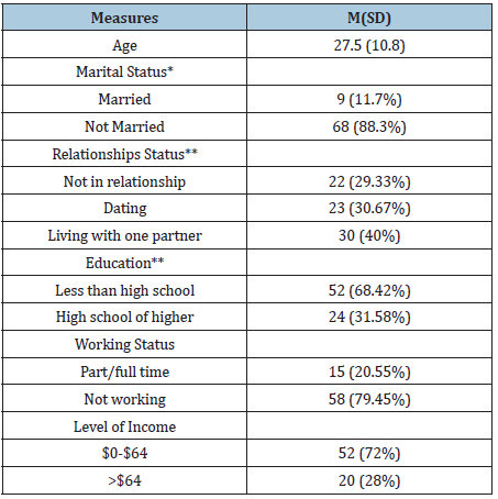 Click here to view Large table 1