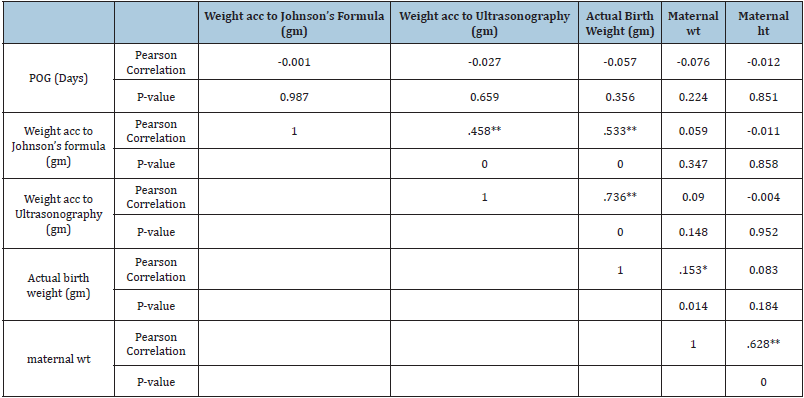 Click here to view Large table 2